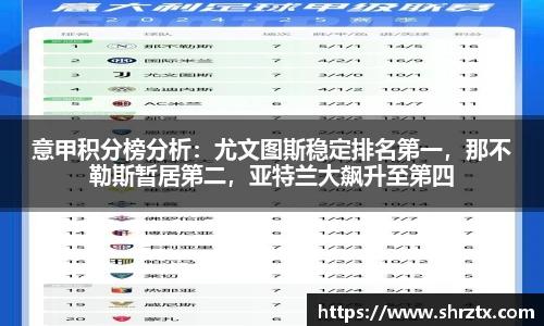 意甲积分榜分析：尤文图斯稳定排名第一，那不勒斯暂居第二，亚特兰大飙升至第四